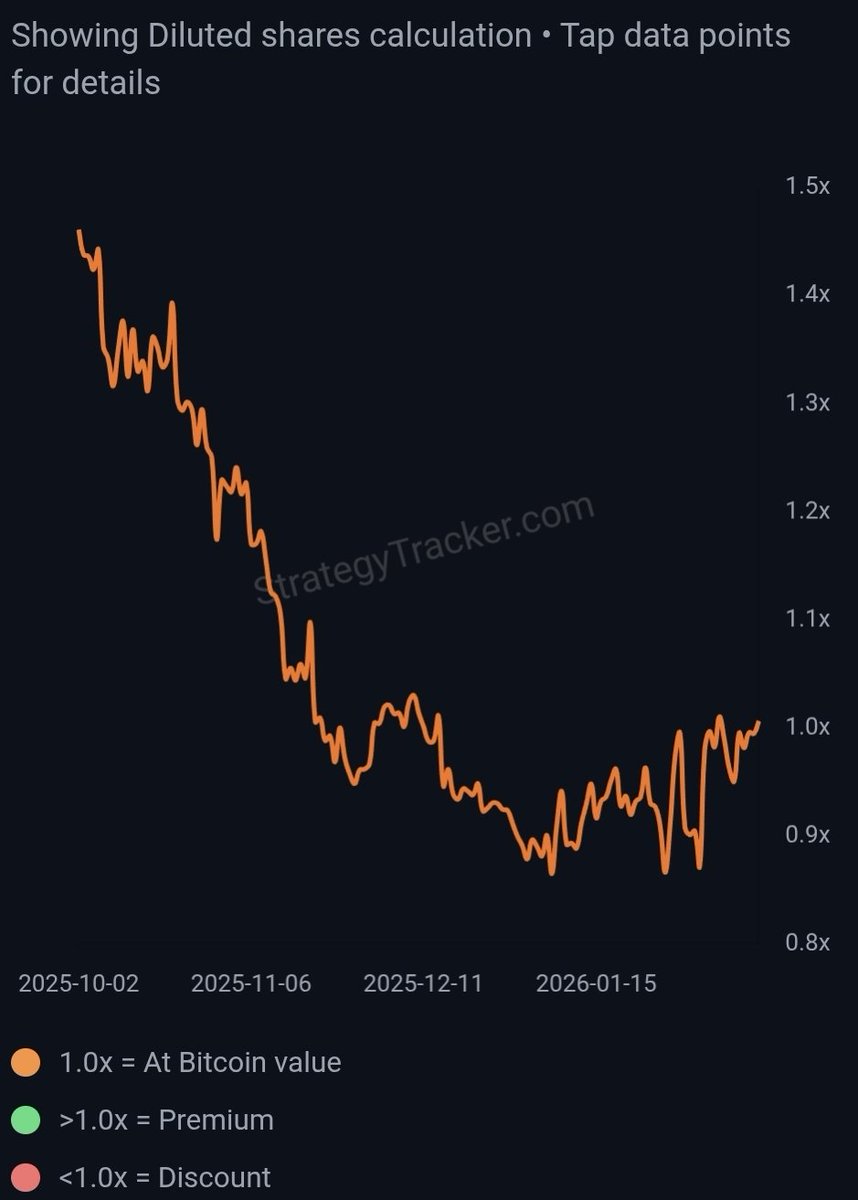 Very interesting.

$BTC $MSTR
