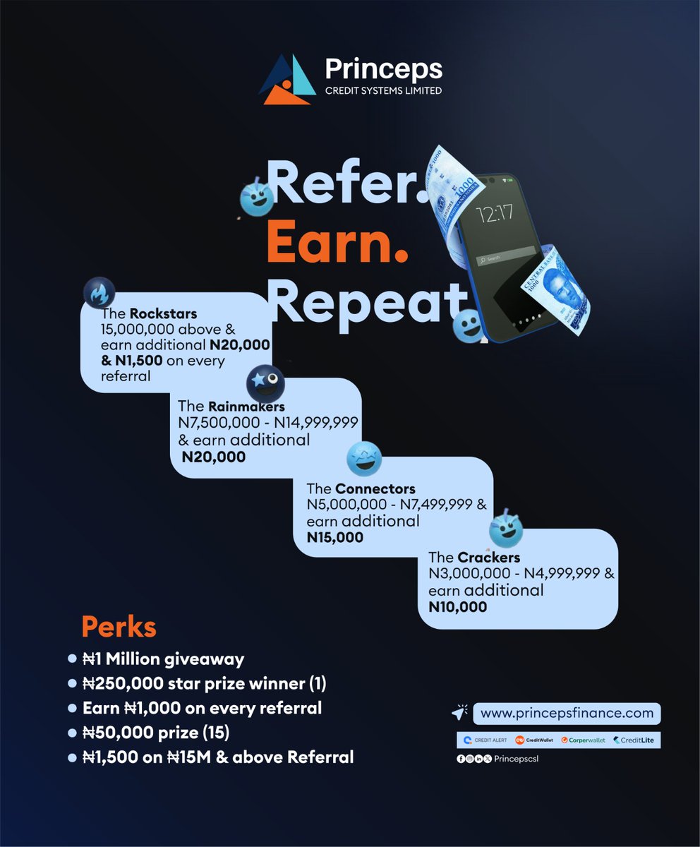 princepscsl's tweet photo. Your network is your net worth.
These names proved it this month.
We are giving you an opportunity to: Refer. Earn. Repeat. No special skills. Just referrals that pay.
Your name could be next.
Start here: https://t.co/oFBWWFLDpx
#ReferEarnRepeat #PrincepsFinance #referral https://t.co/hfJ4y6qKUe