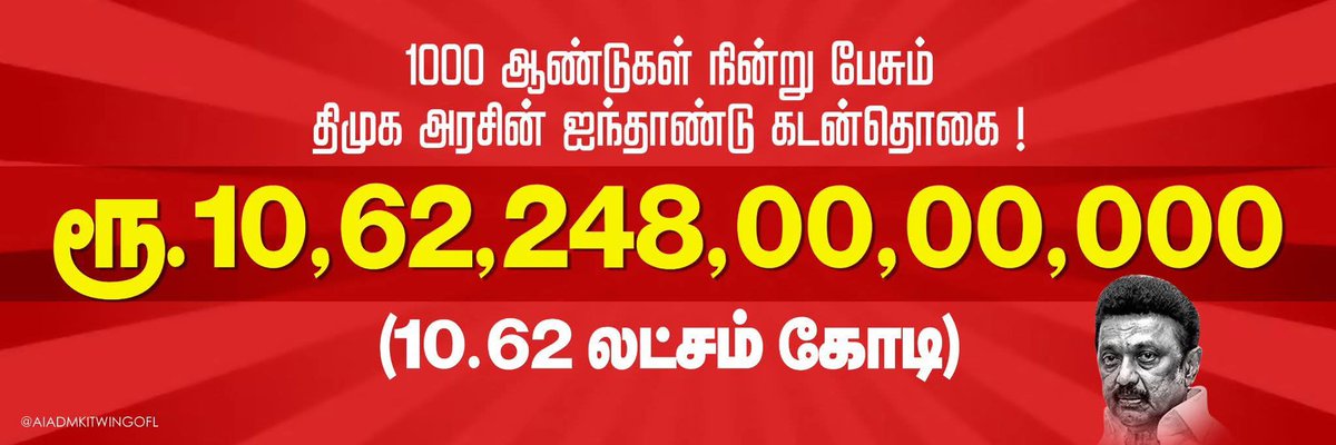ekmmani's tweet photo. ரூபாய் 10,62,248 கோடிகள்.

#தமிழகத்தின் 8Cr குடிமக்களில் ஒவ்வொருவர் மீதும் சுமார் 1,32,000 ரூபாய் கடன் 😑

M. K. Stalin Palanivel Thiaga Rajan 

#மாபெரும்_காதுகுத்தும்_விழா
#DMKFailsTN

#ADMK_TNJ  |  #AIADMK | #EPSfor2026 | #EPSfor2026CM | https://t.co/HXWZHhtmK7