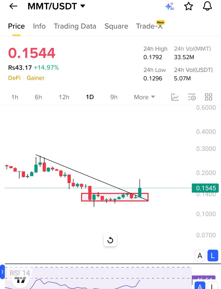 Najam76400935's tweet image. $io following $mmt

#mmt top gainer 🔥 

Next #io don't miss