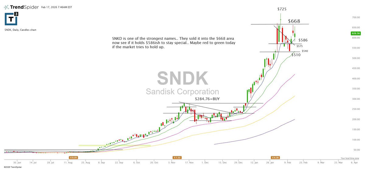 Scott Redler tweet media