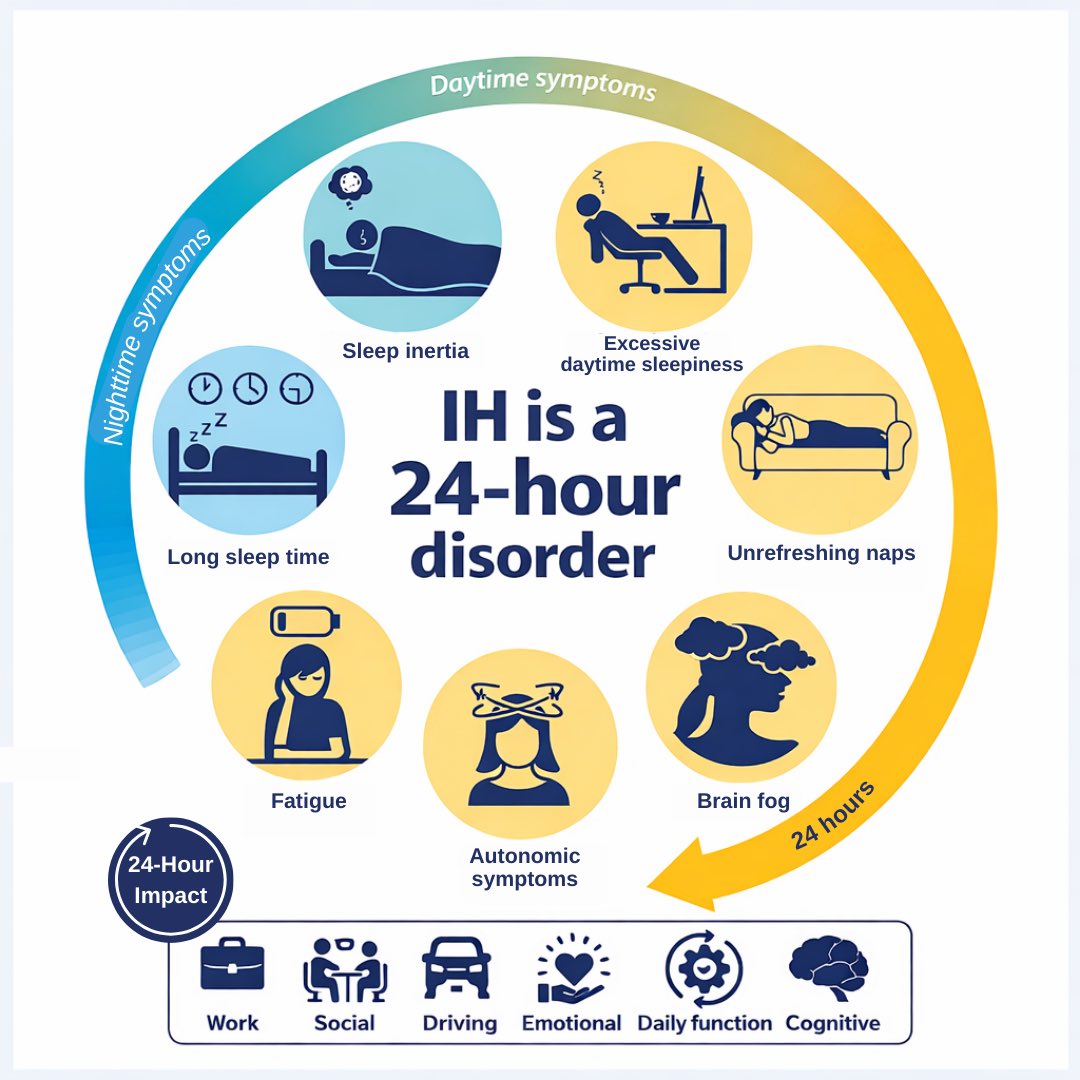 Hypersomnolence Australia tweet media
