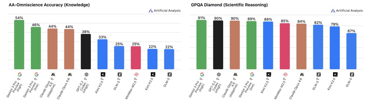 Arnav Gupta tweet media