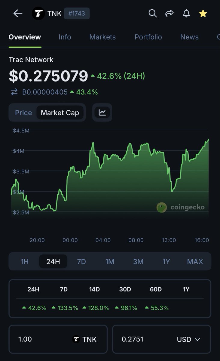 CryptoPia tweet media