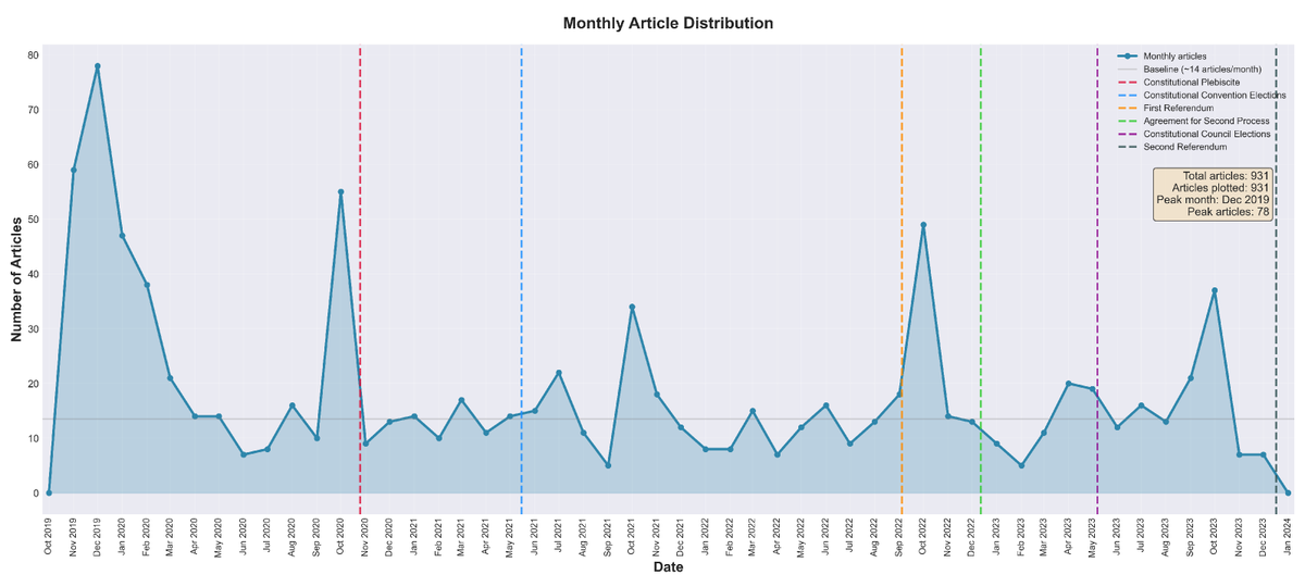 Data MDPI tweet media