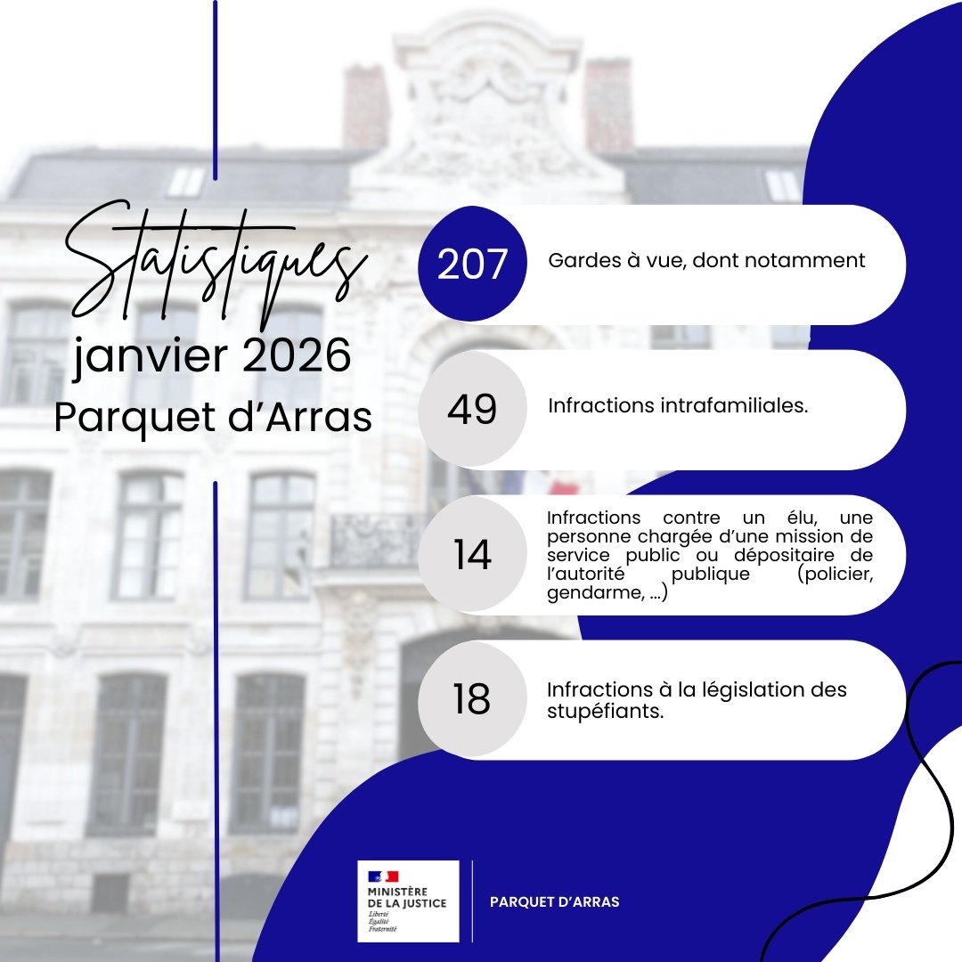 Procureur d’Arras tweet media