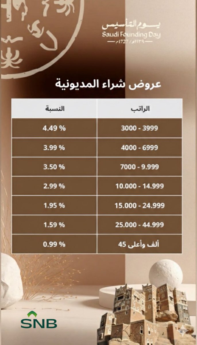 جـواد💰💵👨‍💻 tweet media