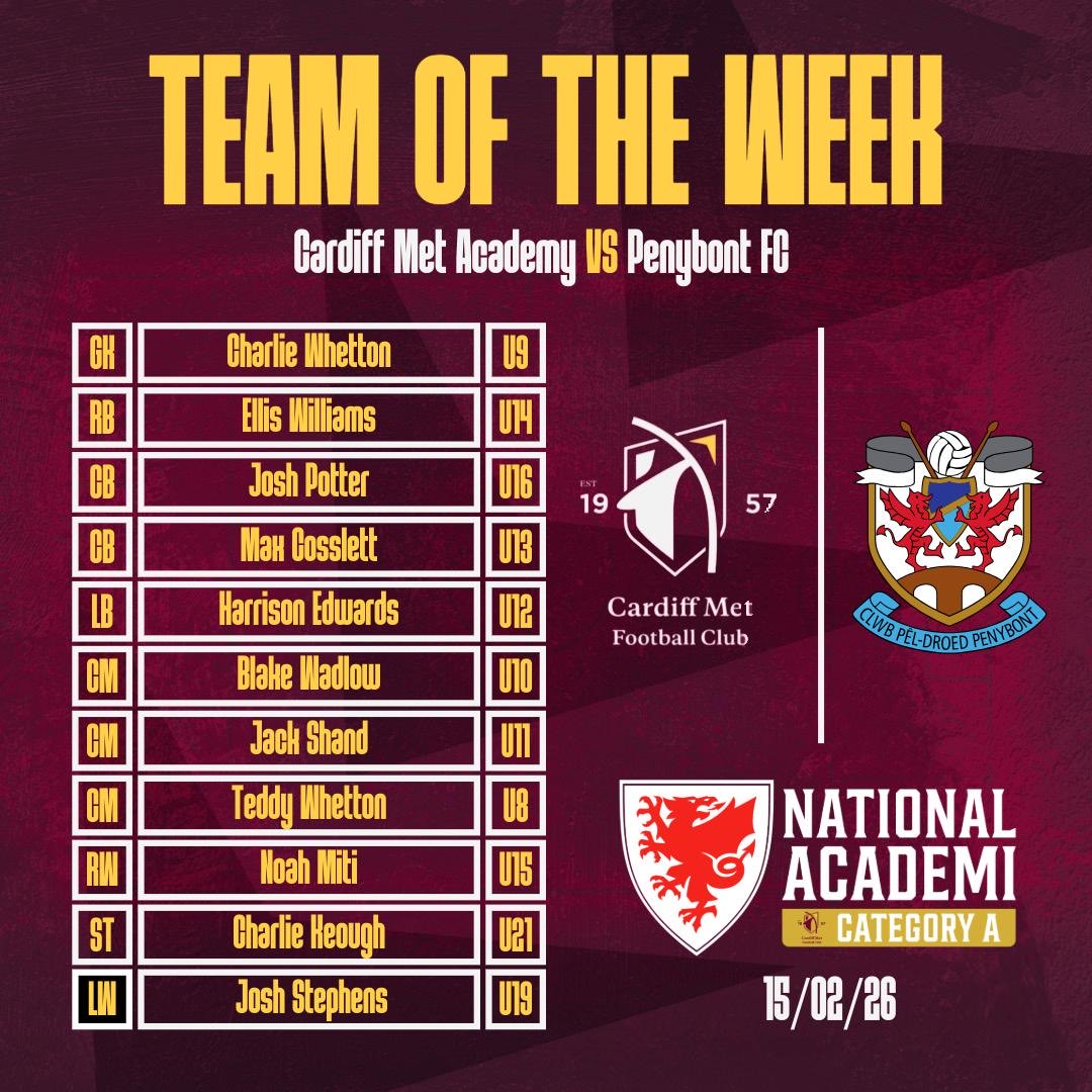 Cardiff Met FC Academy tweet media