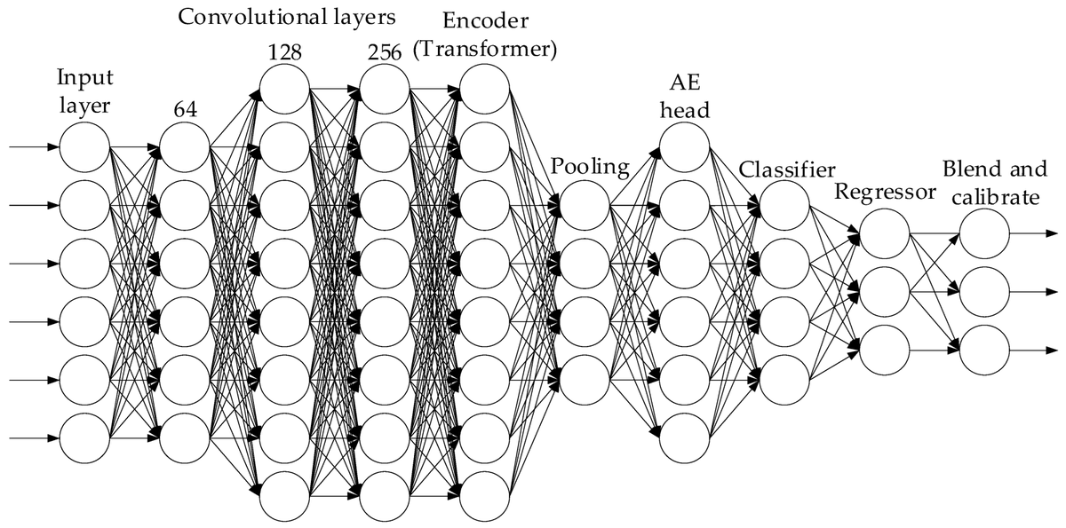 Data MDPI tweet media
