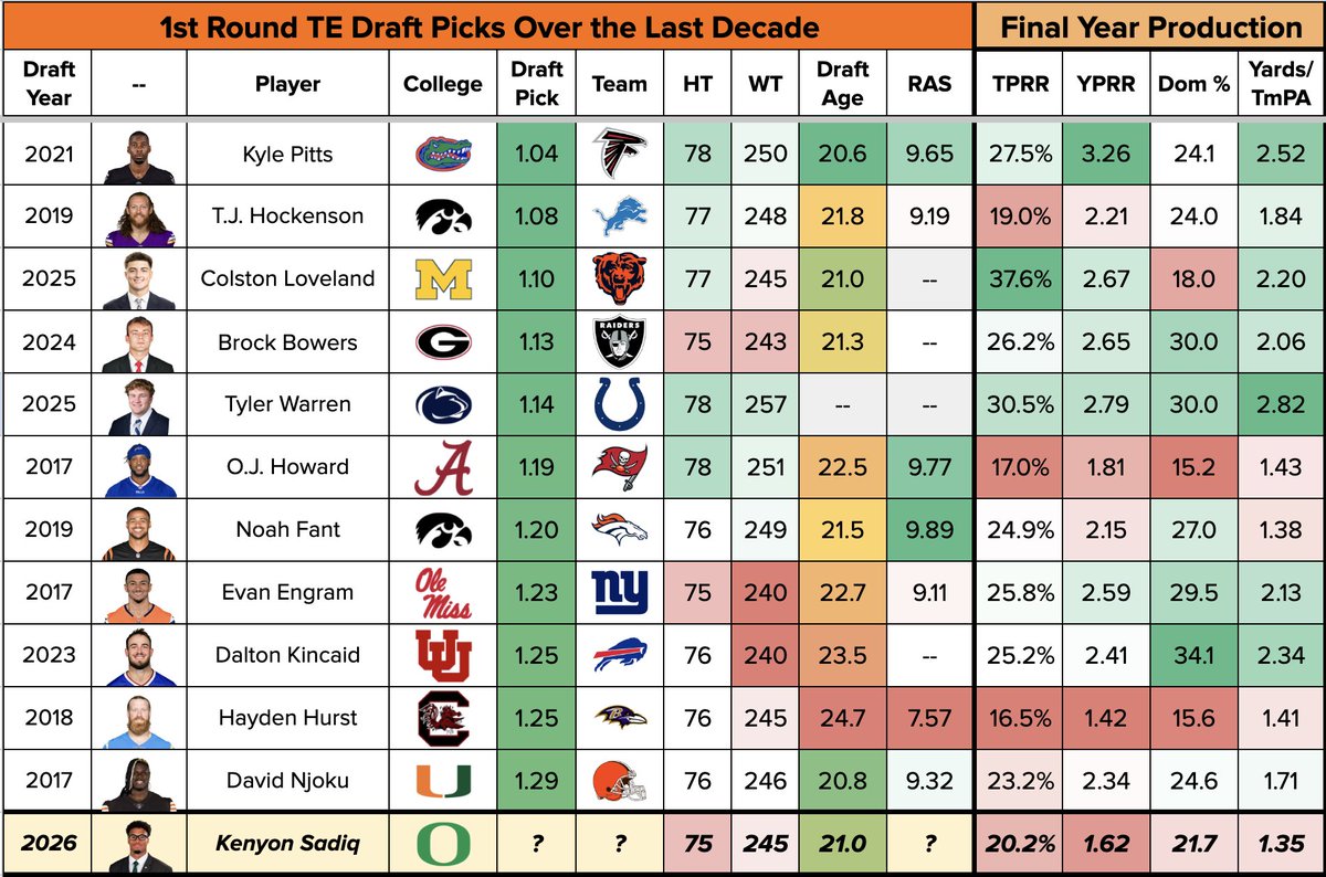 Kyle Borgognoni tweet media