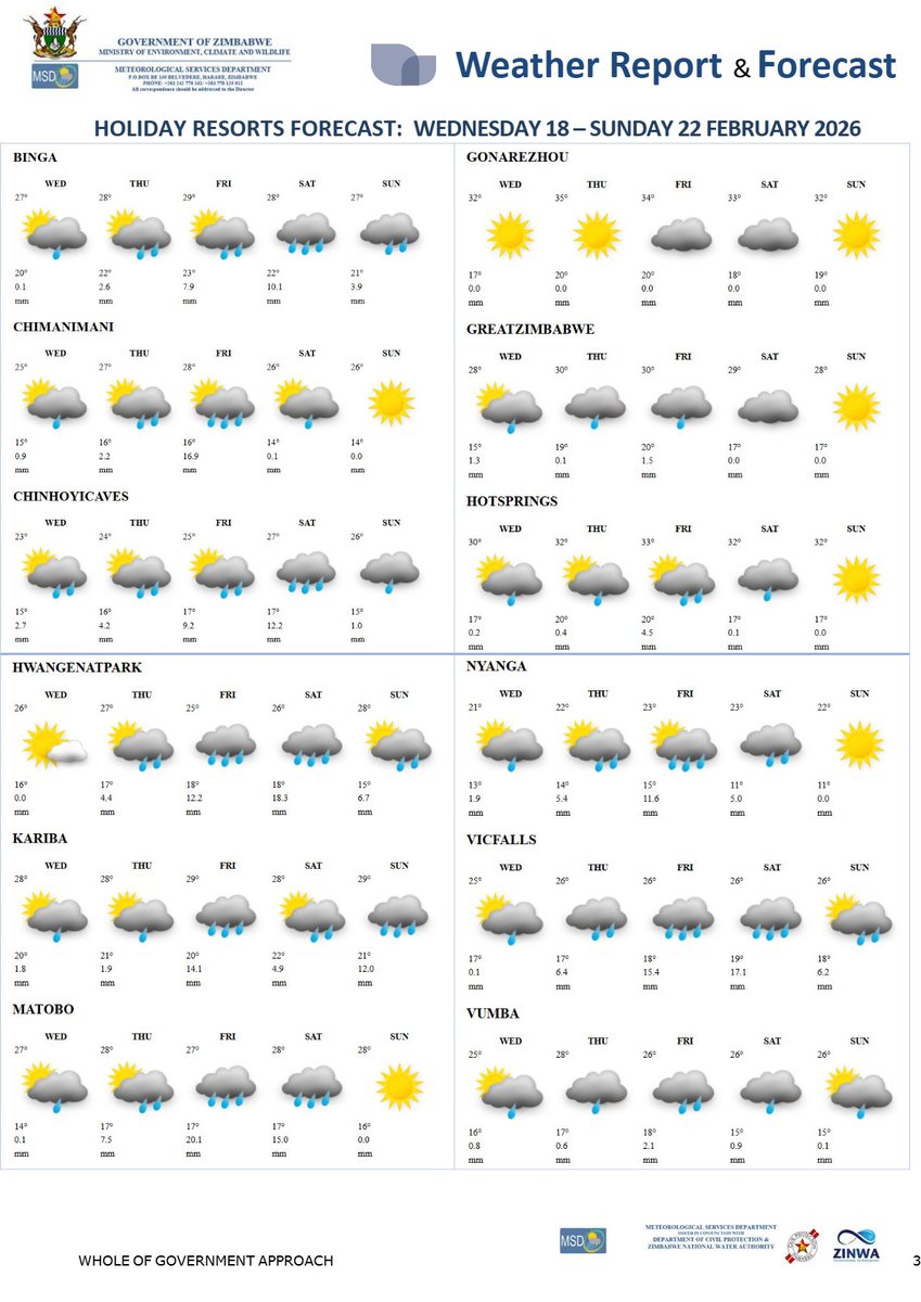 Meteorological Services Department of Zimbabwe tweet media