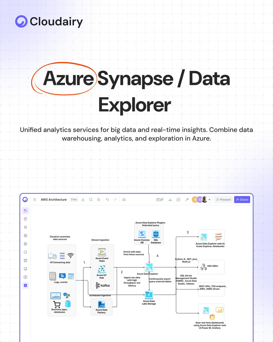 Good analytics starts with great architecture. 
Design ETL pipelines, Data Lakes, and Warehouses with clarity. 
 
Visualize your entire data flow before deployment. 
Build smarter, scalable analytics systems. 
 
Try Cloudairy free: cloudairy.com/signup 

#DataAnalytics