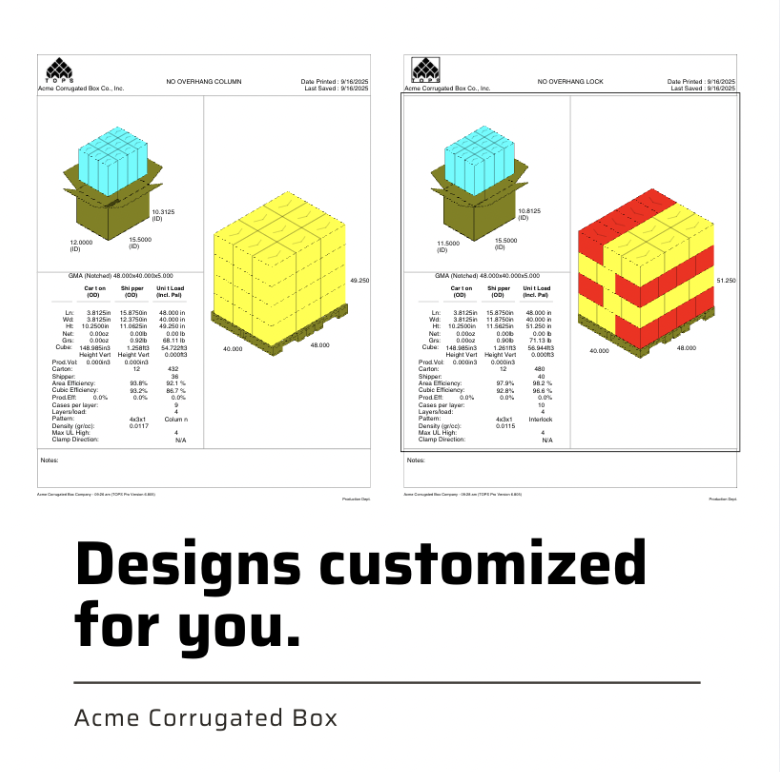 Acme Corrugated Box @AcmeCorrugated - Twitter Profile | TwStalker