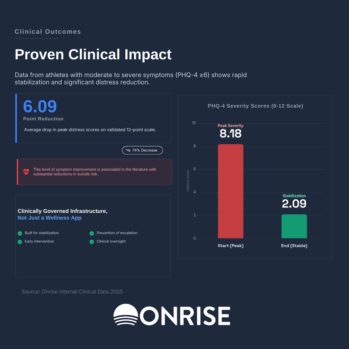 Onrise tweet media