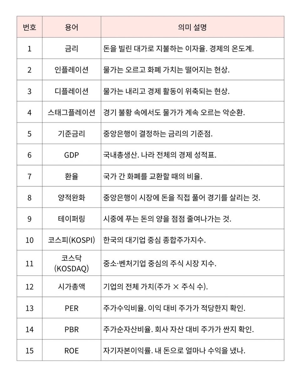 wildcatclub_'s tweet photo. 주식 뉴스 자막 없이 보는 필수 용어 100개 사전 (1/2) https://t.co/CFbWAQpv2d