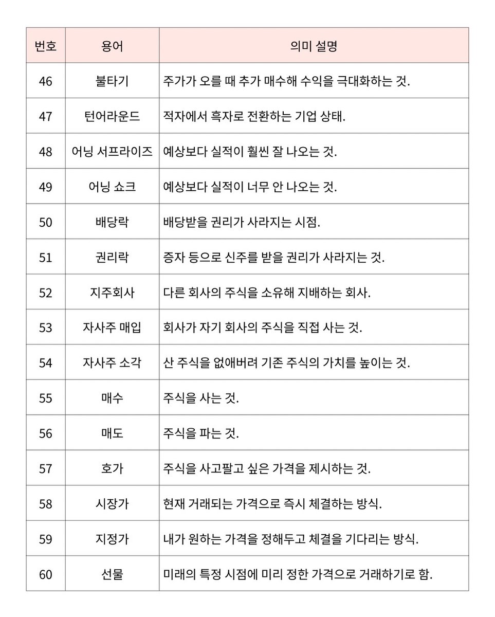주식 뉴스 자막 없이 보는 필수 용어 100개 사전 (1/2)