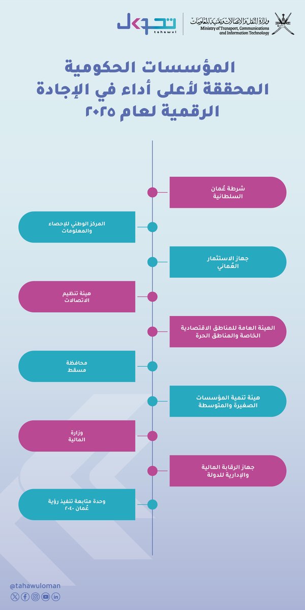 تحول tweet media