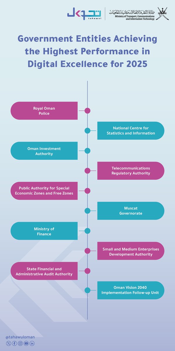 تحول tweet media