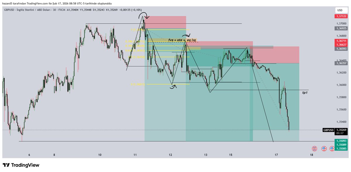 Htrade tweet media