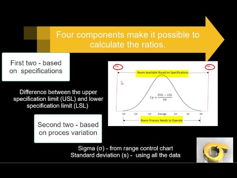 SPCforExcel's tweet photo. Cp, Cpk, Pp, Ppk — what’s the difference?
Short-term vs long-term?
Can Ppk be greater than Cpk?
What do these metrics really tell us about your process?
Dive deeper in this video:
🎥 https://t.co/ImMxR9mYDl
#SPC #ProcessCapability #Quality #SixSigma #Cpk #Ppk https://t.co/8kUC4qg5oP