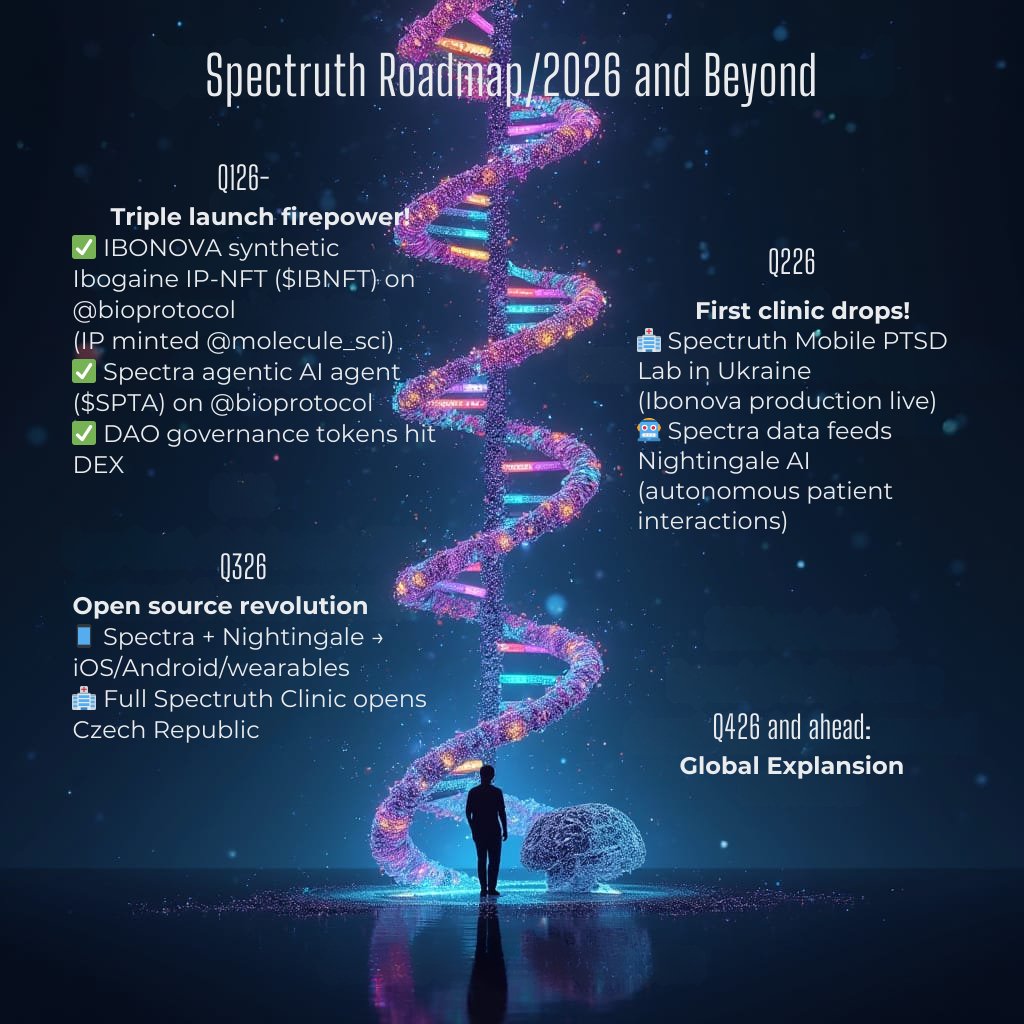 Spectruth (AI + Ibogaine = PTSD Relief) tweet media