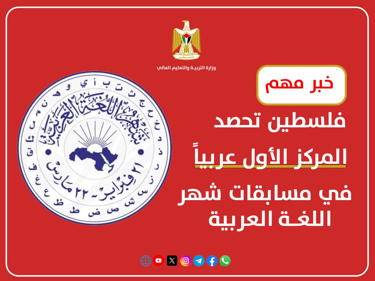 MoheOf's tweet photo. إنجاز فلسطيني جديد ... فازت #فلسطين 🇵🇸 بالمركز الأول على مستوى الوطن العربي في مسابقات #شهر_اللغة_العربية 2025-2026، بمشاركة 85 عملاً إبداعياً من #طلبة #المدارس والجامعات.
📌 تفاصيل الخبر: https://t.co/zKhHtvsHmR https://t.co/YkiuDyyE3Z