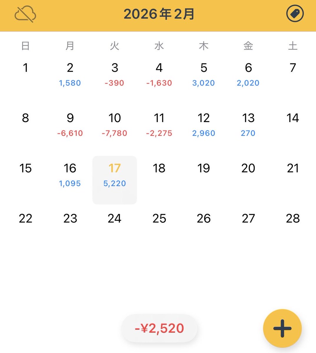 いつも秒スキャばかりだけど、伸ばすべきとこで少しだけイメージ通りに持てたかな🧐
まだ取れそうだけど、眠いから本日は終了💤