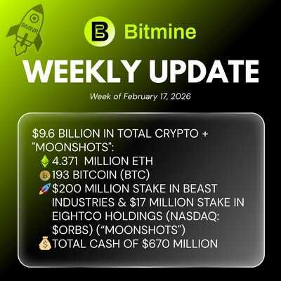Bitmine (NYSE-BMNR) $ETH tweet media