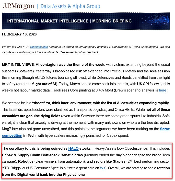 zerohedge's tweet photo. JPMorgan launched HALO acronym for stocks: Heavy Assets, Low Obsolescence - "This includes Capex & Supply Chain Bottleneck Beneficiaries, Robotics, and sectors like Staples... Overall, we are starting to see a rotation from the Digital world back into the Physical one."