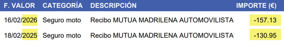 mtamayoh's tweet photo. @Mutua_responde Esto es muy fácil. A mi, que nunca he dado un parte, me subes (UN 20%) el precio de mi seguro... pues yo, ME VOY de la Mutua. https://t.co/apPCv0SAX0