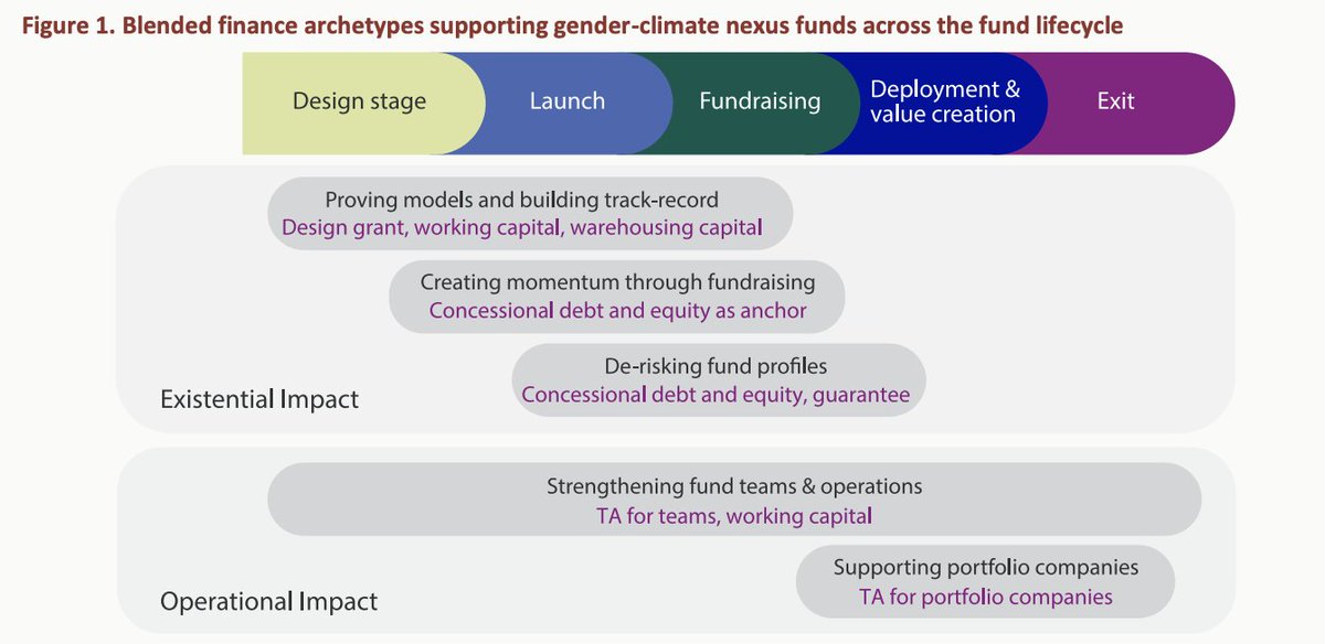 Catalytic Climate Finance Facility tweet media