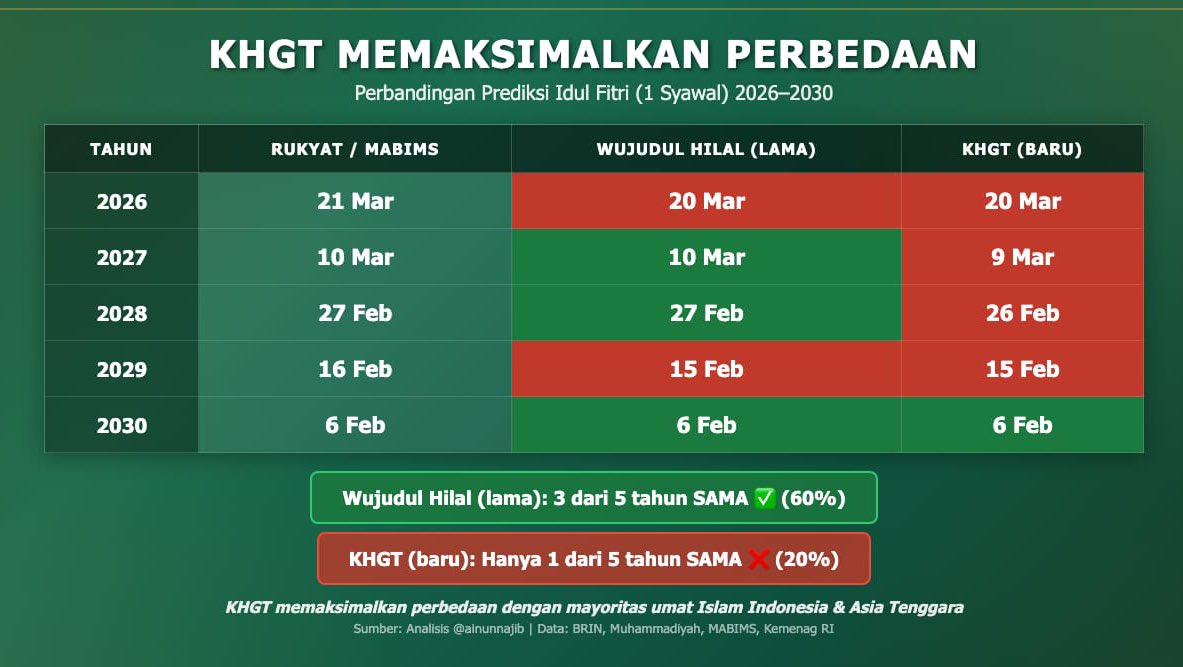 Ainun Najib 🇮🇩@🇸🇬 tweet media