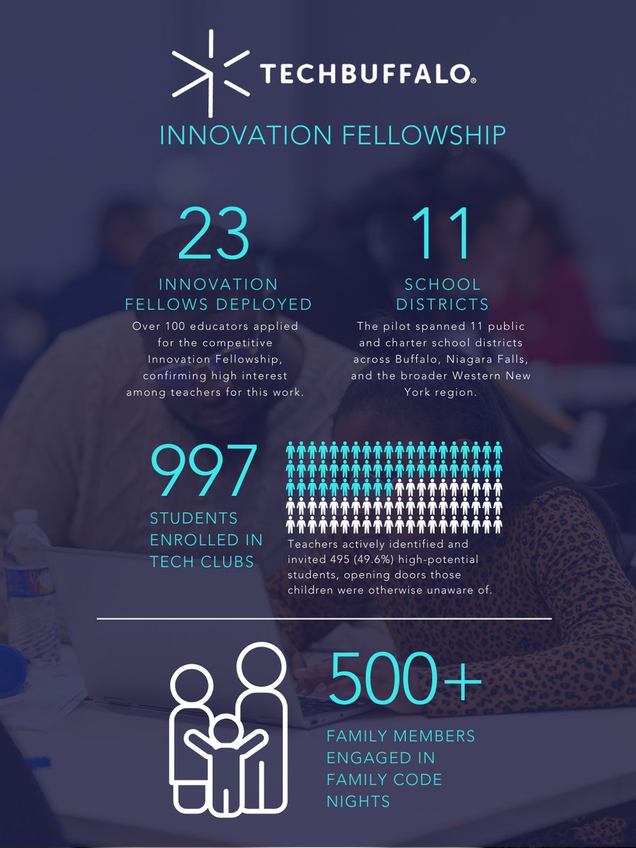 TechBuffalo tweet media