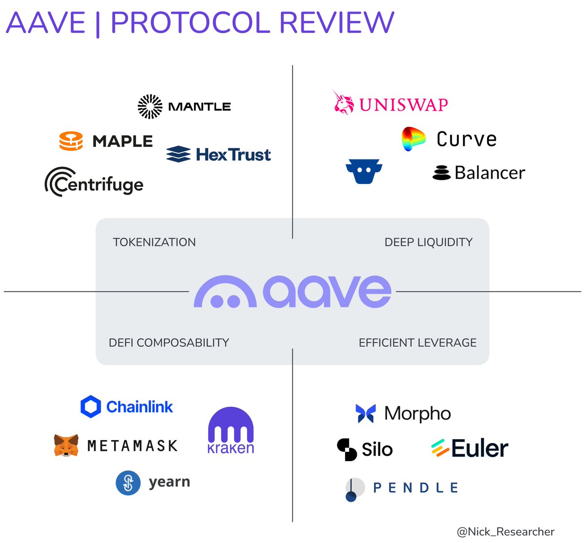 Nick Research tweet media