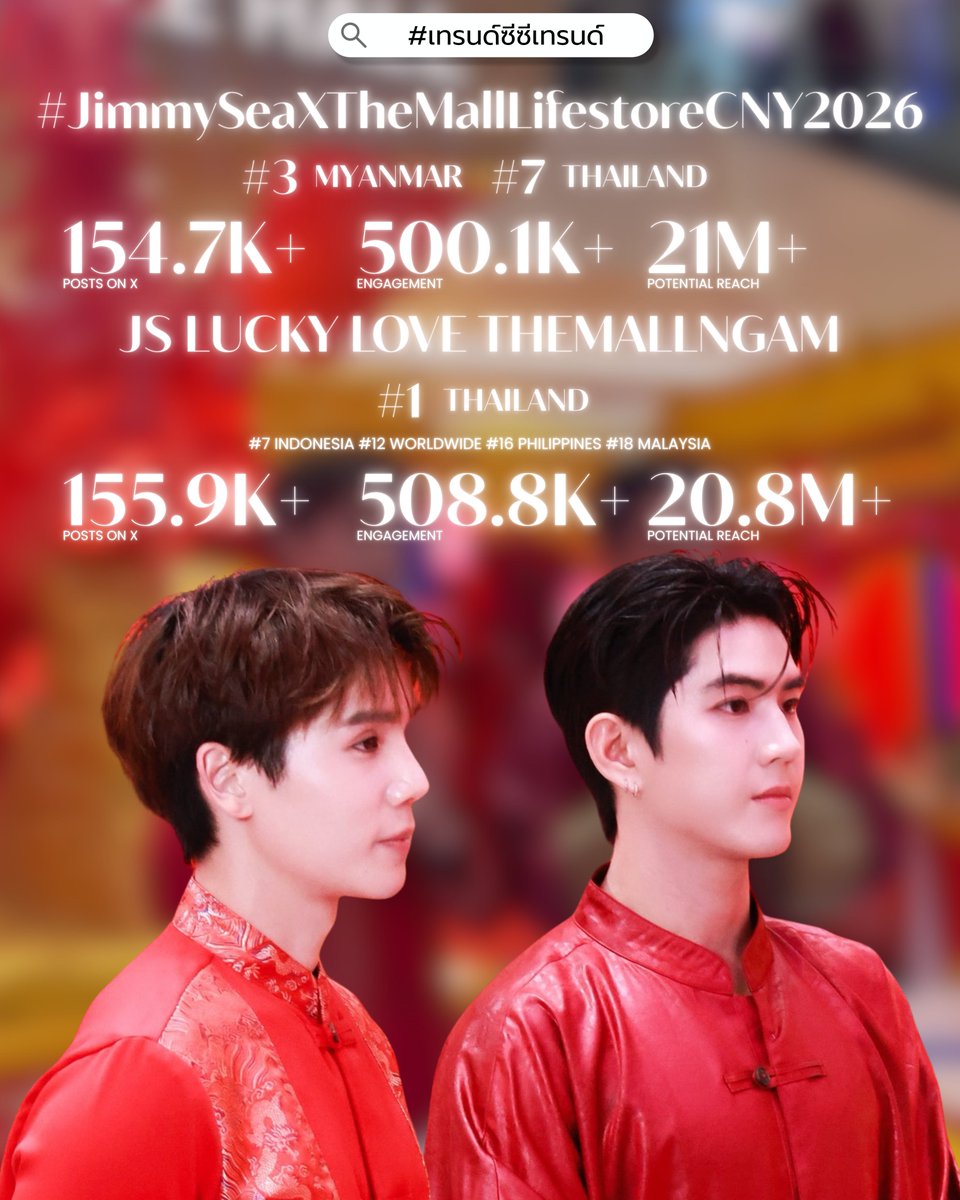 Summary Highest Trends 📈 
[ 16.02.2026 | 24hr ] #เทรนด์ซีซีเทรนด์ 

🧧Chinese New Year Joy Luck Love With JimmySea 🧧

#️⃣ #JimmySeaXTheMallLifestoreCNY2026
💬 157.4K Posts
Engagement : 500.1K
Potential Reach : 21M
ติดอันดับสูงสุด 7 🇹🇭
ติดเทรนด์ทั้งหมด 2 ประเทศ 📈

🗝️ JS LUCKY