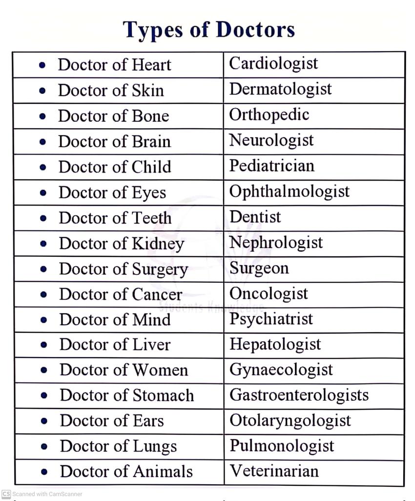 StUdents_sMs's tweet photo. Types of Doctors.
Very useful for all. 
🔁❤ https://t.co/YKKH8LaLpX