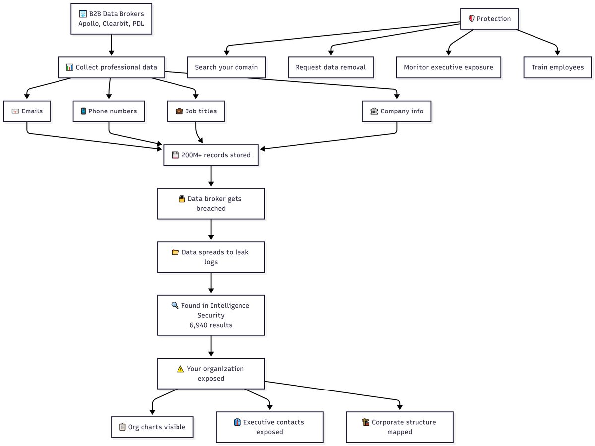 Intelligence Security X tweet media