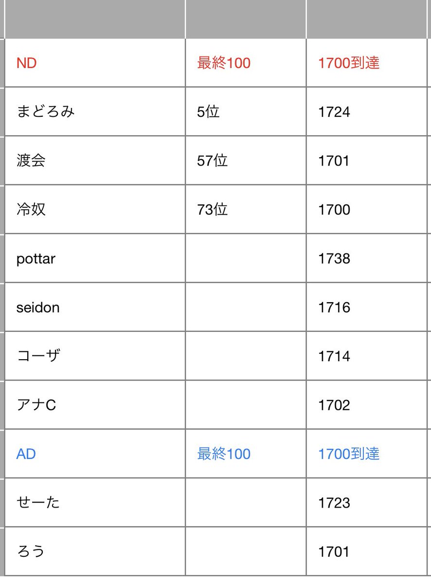 crescent 公式 tweet media