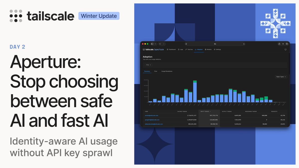 Tailscale tweet media