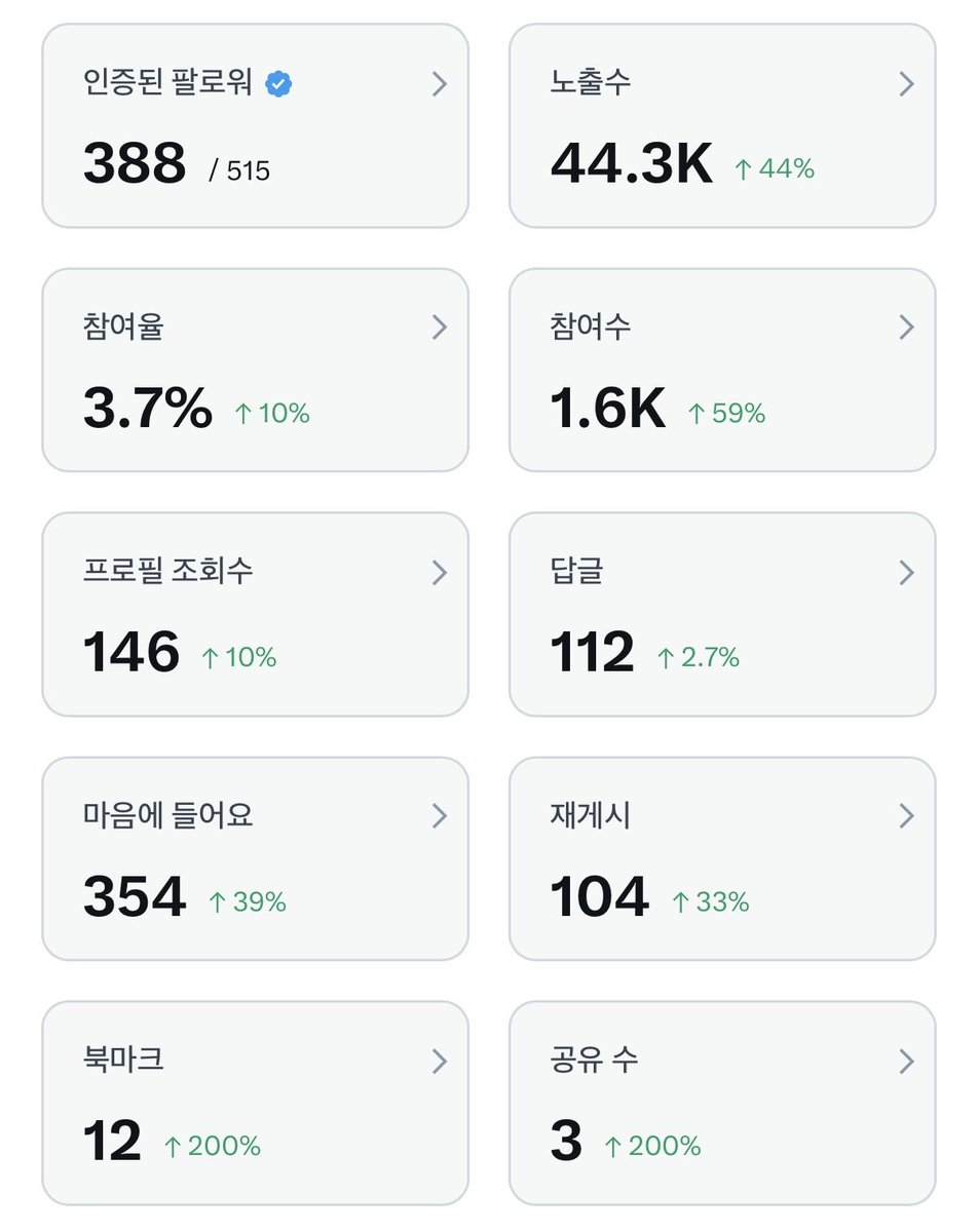 여러분~~~~!!!!
나도…500팔 채우고싶어요~~~~!!!!!
XX여성들 두팔벌려 환영합니다 내 트친이 되어조~~~!!!ㅠㅠㅠㅠㅠㅠㅠ