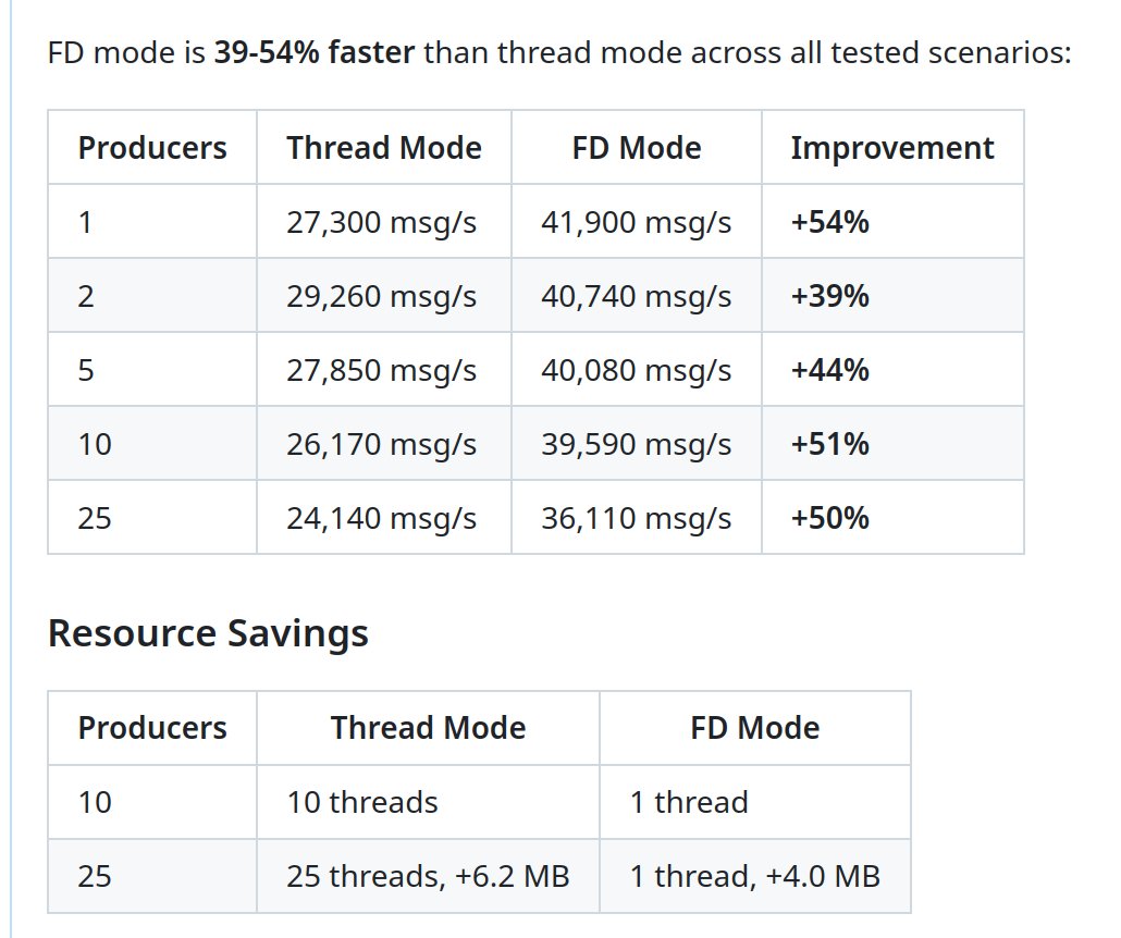 Maciej Mensfeld tweet media