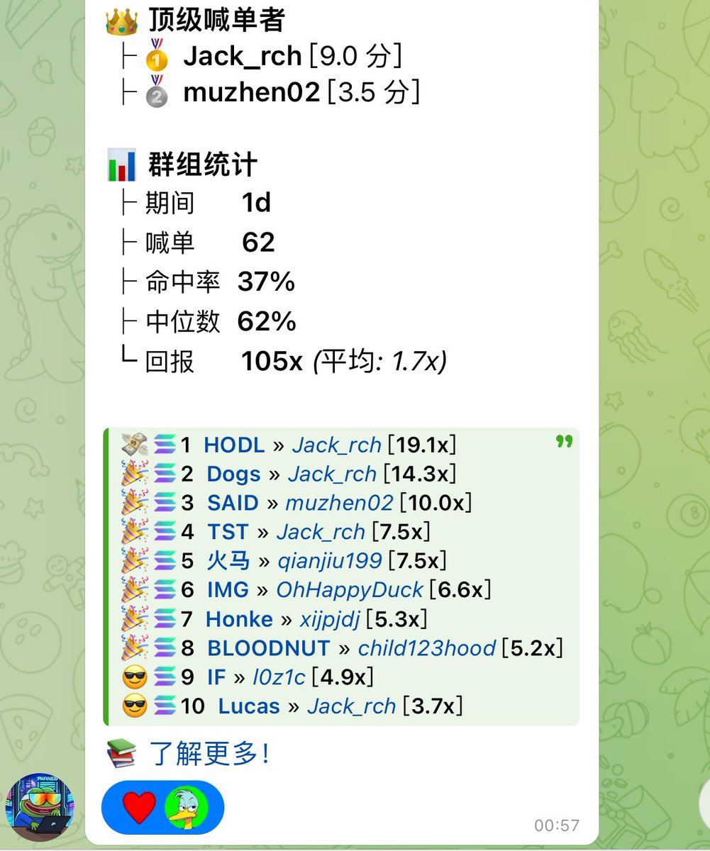 过年群友还坚持扫链$HODL 19x
