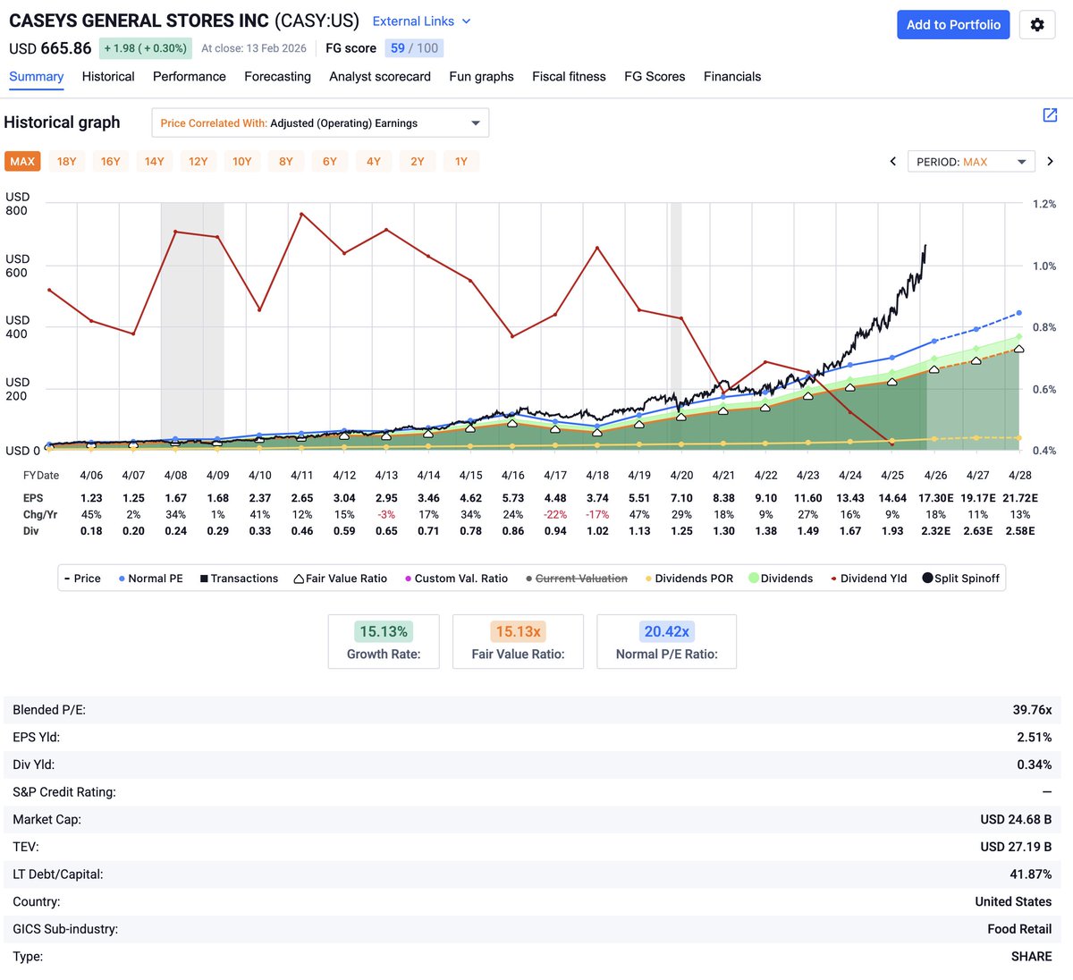 FAST Graphs tweet media