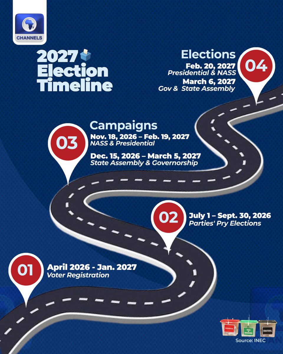 channelstv's tweet photo. The Independent National Electoral Commission (INEC) has released the schedule of activities for the 2027 general elections.

But what are the key days as contained in the INEC schedule for the conduct of the elections? https://t.co/PUJjfaXqKk