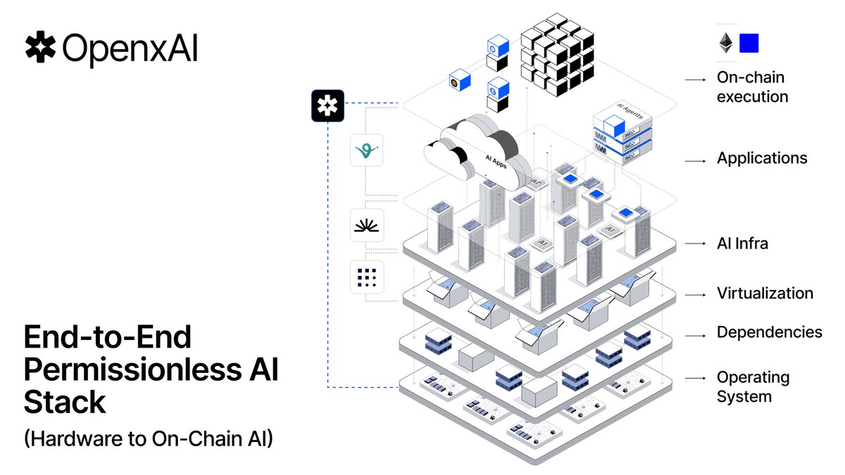 Why rent a tiny shop when you can own the mall?

Most AI companies are just tenants on big tech's land. OpenxAI is the protocol layer that provides the entire infrastructure.

We handle the power, security, and space so you can open your AI Business in 10 minutes.

The full stack