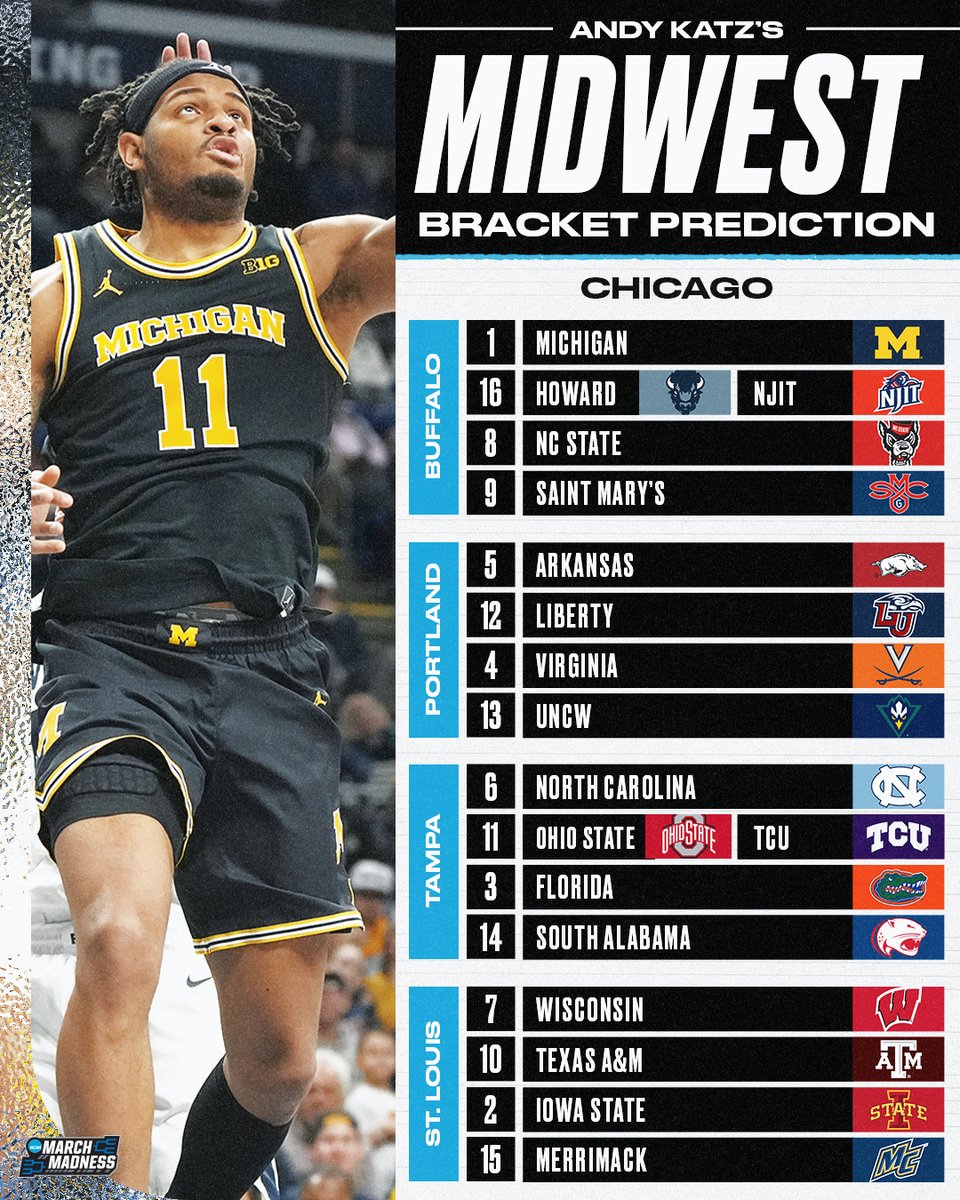 NCAA March Madness tweet media