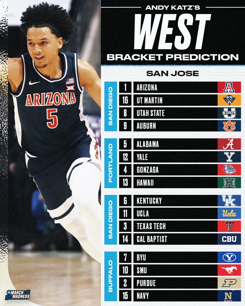 NCAA March Madness tweet media