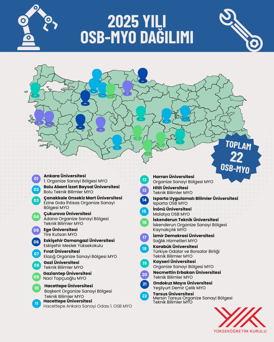 Erol Özvar tweet media