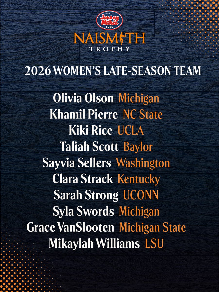 The Best of the Best.

Introducing our 2026 <a href="/jerseymikes/">Jersey Mike's Subs</a> Naismith Women’s College Player of the Year Late-Season Team.
