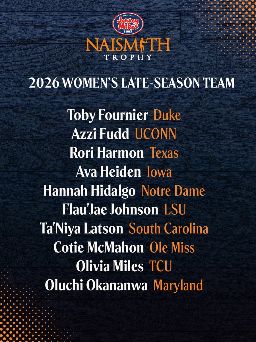 Naismith Awards tweet media